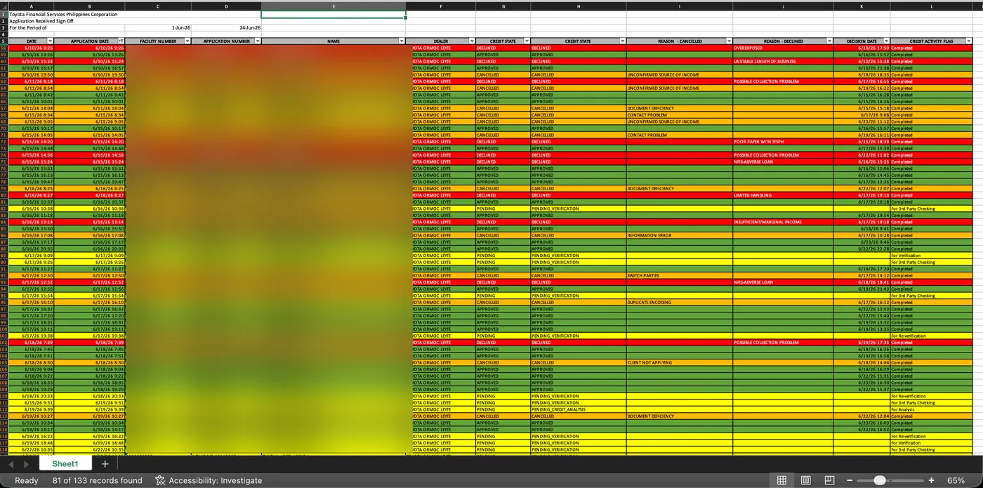 Client Application Processing — Mhel Bañez work sample